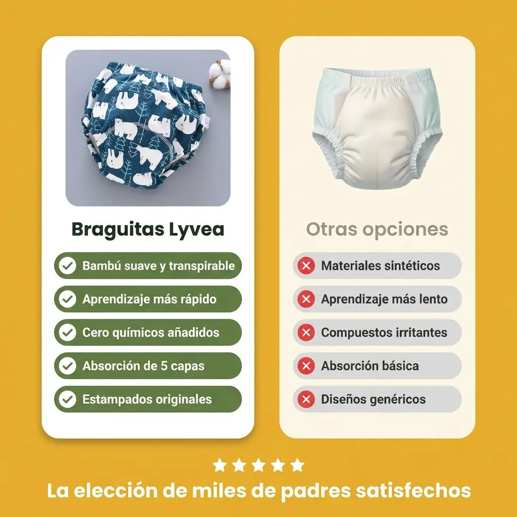 Braguitas de Aprendizaje