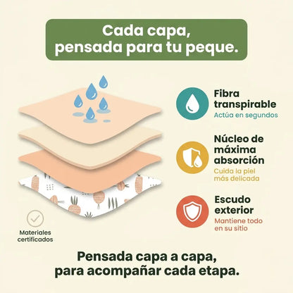 Braguitas de Aprendizaje