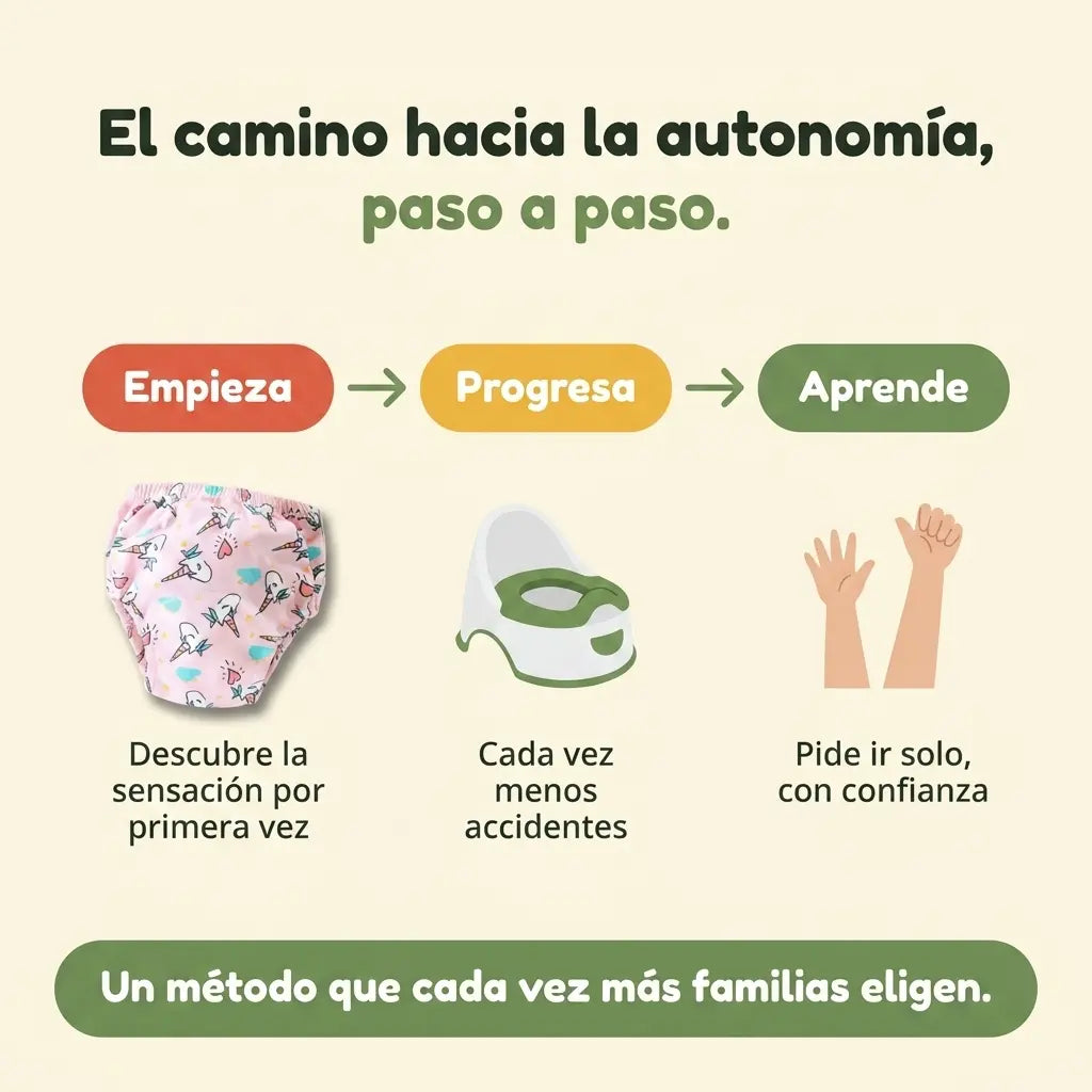 Braguitas de Aprendizaje